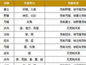 《野兽秒人出装顺序攻略》（一步一步击溃敌人，攻略野兽秒人出装顺序）