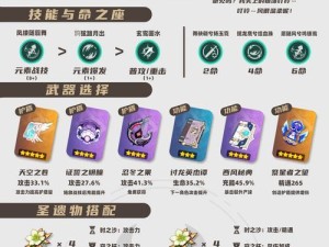 《探寻原神世界中的培养兽攻略》（掌握关键技巧，打造无敌战队）
