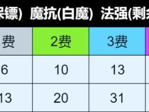 《云顶之弈》10.20版本天选福星塔姆必胜攻略（如何在游戏中玩转福星塔姆）