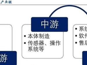 机器人三技能攻略（探索机器人技术的三大核心能力，助力人类迈向智能时代）