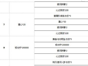 以一人之上手游金币换银币是否划算？（分析游戏内金币和银币价值，提供游戏交易建议）