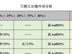 最强出装连招顺序攻略