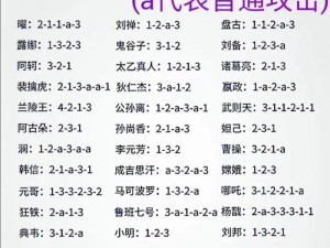 王者荣耀全英雄出装铭文攻略（掌握，技能打造你的王者之路）