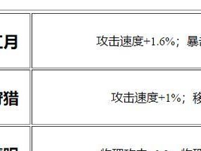 王者荣耀以后羿走位攻略出装教程（揭秘以后羿的神级走位技巧，教你如何出装登顶！）