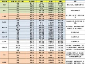 以鸿图之下S2开荒阵容攻略（打造最强阵容，赢得开局胜利）