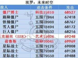 最强蜗牛炸服补偿一览（游戏世界里的福利大礼包）