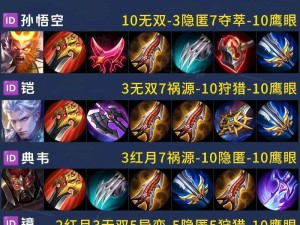 国服孙悟空最强出装攻略（打造无敌孙悟空，席卷全场）