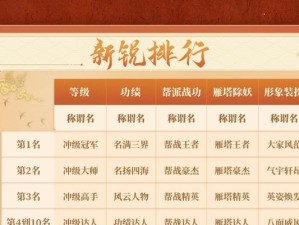 大话新区冲级攻略（以最新版本为例，教你轻松冲级，成为顶尖玩家！）