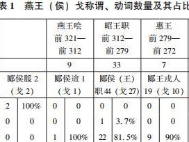 《征服战场，以诸侯王之名》（铭文出装攻略，助你称霸大陆！）