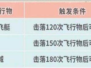 《最强蜗牛杀手执照》绿贵执照汇总大全（游戏中的职业道路，如何成为最强蜗牛杀手）