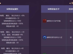 《新春技能宝珠攻略》（掌握新技能，开启新征程）