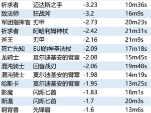 Dota1哈斯卡出装攻略（在Dota1中如何正确选择和搭配哈斯卡的装备？）