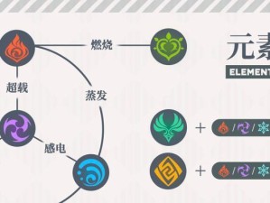 原神前期元素打法攻略（打造最强元素战队，助你快速闯荡世界！）