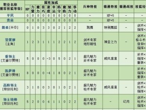 以少前云图计划七花技能强度大揭秘（七花技能详解，助力游戏胜利）