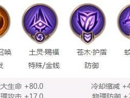 冰甲关羽出装铭文攻略（成就无敌冰甲关羽，战场英雄独领风骚）