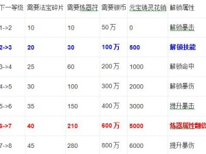 征战三国志（战无不胜的关键策略及必备技巧）