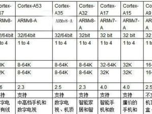 光遇现已支持ARM64位架构及NEON指令集（游戏性能大幅提升，画面更流畅）