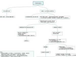 星际战甲开图攻略（星际战甲开图攻略详解，玩转无尽宇宙）