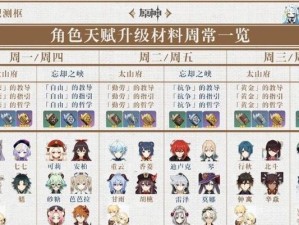 《原神主角升级攻略》（掌握关键升级技巧，打造强大主角队伍）