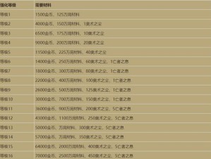 《大战神武器强化攻略》（玩家必备的武器强化技巧与策略）
