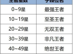 边路英雄对抗貂蝉出装攻略（如何在边路英雄中击败貂蝉？以及详细的出装建议）