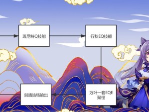 用最强武器组合打造绝佳输出（用最强武器组合打造绝佳输出）