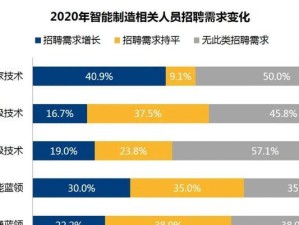 《王者霸业技能配制技巧攻略大全》（精通技能搭配，成就霸业之路）