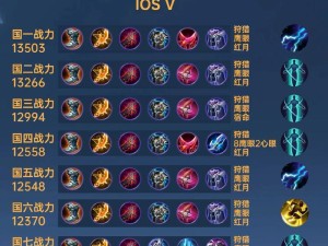 《平民玩家吕布出装顺序攻略》（挑战三国，吕布带你逆袭江山）