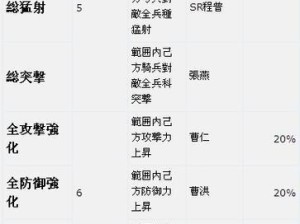 《三国战记攻略秘籍技能全解析》（成为无敌玩家的必备攻略，助你征战三国！）