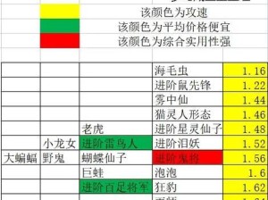 探寻无底洞（用关爱和理解铺就幸福人生的轨迹）