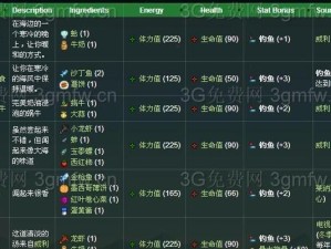 星露谷物语技能培养攻略（成为顶级农夫的关键技能及培养方法）