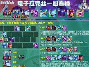 《云顶之弈》电刀三法三元素使三约德尔人玩法详解（打造最强三约德尔人阵容，轻松获得胜利）
