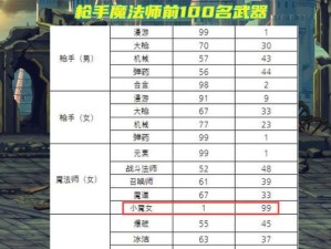 韩服散打技能加点攻略男（打造无敌拳王，）