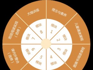 小范式技能攻略（揭秘小范式技能，助你工作事半功倍）