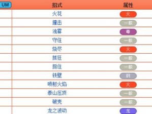 口袋妖怪红技能攻略（掌握关键技能，成为顶级训练师！）