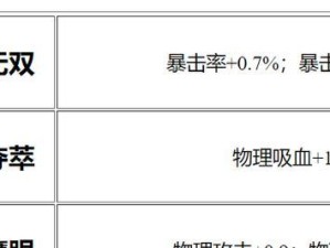 以鲁班30攻击铭文出装攻略（胜利在望的）