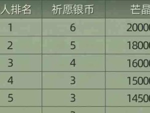 龙神部落出装攻略视频（精准出装带你成为龙神部落的无敌玩家！）