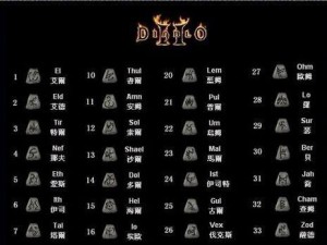 暗黑组队出装技巧攻略（掌握关键出装法，打造无敌团队战力）