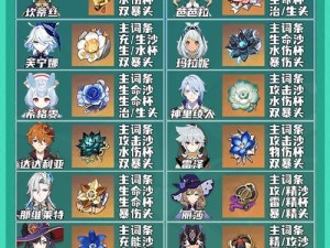 原神赐福攻略（探索带给你的神秘赐福，用“赐福”打开全新玩法世界）