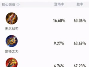 新版本出装思路攻略——为你赢得胜利的关键！（揭秘最佳出装策略，让你在游戏中一鸣惊人！）