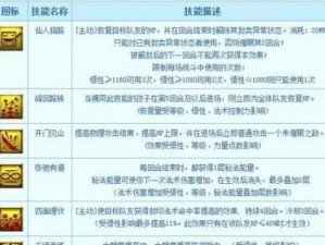 梦幻西游5技能搭配攻略（最佳技能搭配让你稳操胜券！）