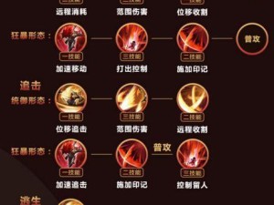 王者荣耀攻略（掌握铭文出装和连招技巧，打造无敌英雄联盟！）