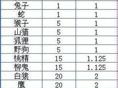 新版问道攻略大全（成为问道高手的必备指南，助你掌握游戏的精髓）