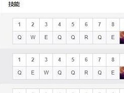 掌握无限火力佐伊的最佳装备选择攻略（打造无敌火力！无限火力佐伊出装攻略全解析）