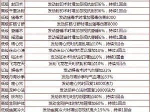 大话西游2五攻略（征战西游，五大攻略全指南）