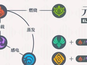 原神新手前期打架攻略（解析原神新手前期打架技巧，助你在游戏中迅速提升实力）