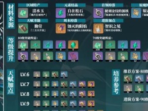 原神入游攻略（探索塞伦斯国度，征服元素之力！）