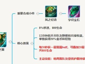 《盲僧手游打野天赋出装攻略》（探索无限可能，成为顶级打野！）