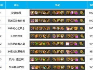 魔界塔战士装备搭配推荐（如何选购适合的战士装备）