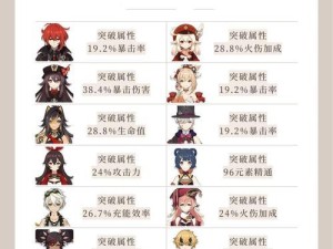 《原神火系角色新手攻略》（打造无敌火力！火系角色快速上手指南）